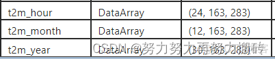 python天气数据分析论文 python气象数据分析_pandas_02