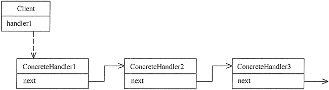 java责任连模式 java责任链模式优雅实现_java责任连模式_02