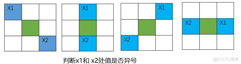 opencv图像边缘检测python python opencv边缘提取_卷积_13