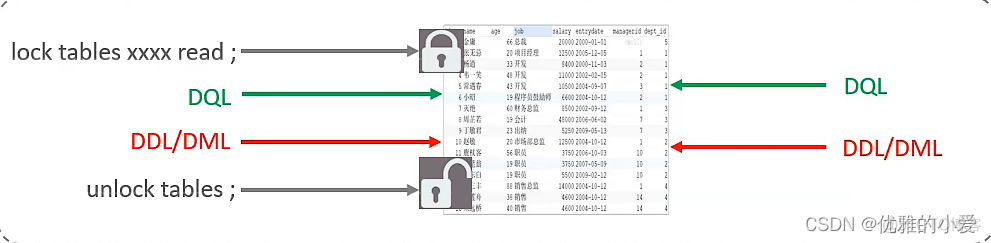 mysql ddl会锁表吗 mysql ddl 锁表_数据库