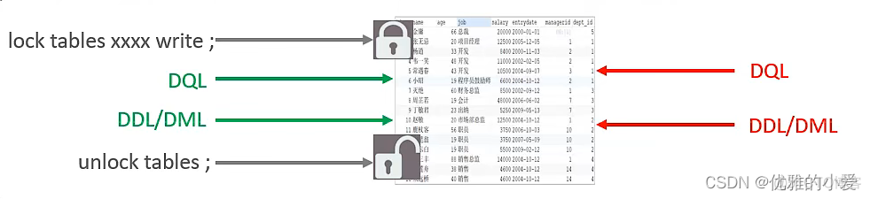 mysql ddl会锁表吗 mysql ddl 锁表_数据库_04