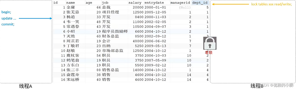 mysql ddl会锁表吗 mysql ddl 锁表_mysql_15