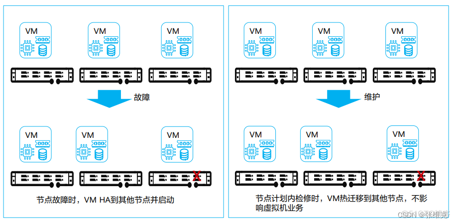 虚拟化云计算 虚拟化云计算平台_虚拟化_06