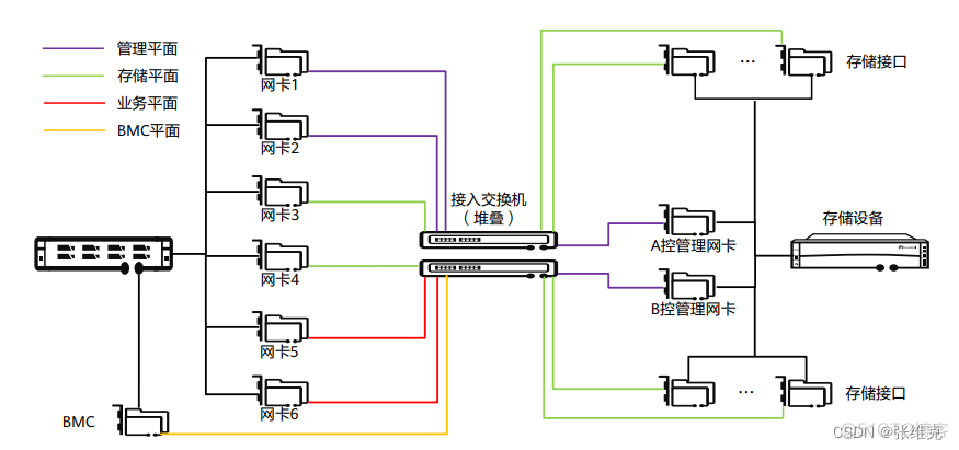 虚拟化云计算 虚拟化云计算平台_IP_08