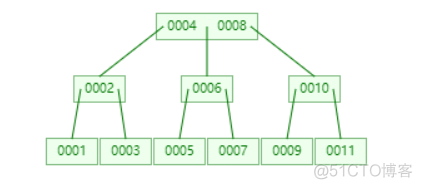 mysql的逻辑结构 mysql底层逻辑_mysql的逻辑结构