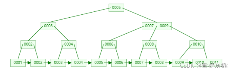 mysql的逻辑结构 mysql底层逻辑_MySQL_02