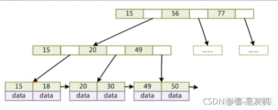 mysql的逻辑结构 mysql底层逻辑_mysql_03