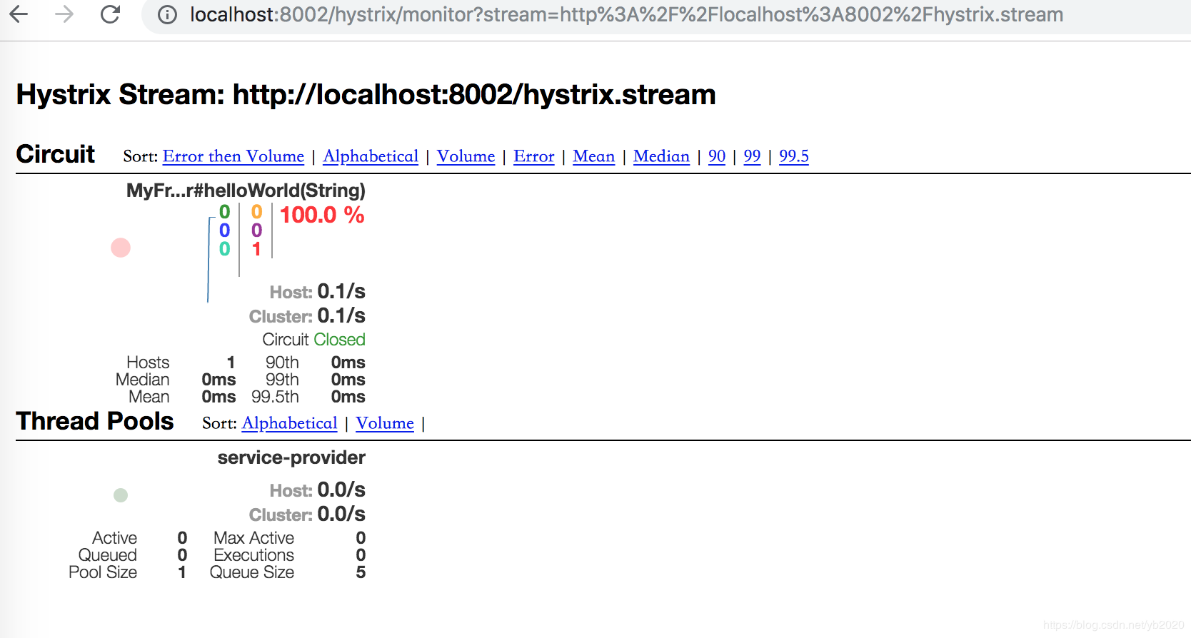 java服务熔断 springcloud服务熔断怎么实现_springcloud_09