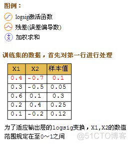 单层前馈神经网络求解 前馈神经网络单层计算_单层前馈神经网络求解_31