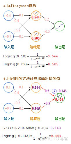 单层前馈神经网络求解 前馈神经网络单层计算_神经网络_33