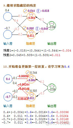 单层前馈神经网络求解 前馈神经网络单层计算_单层前馈神经网络求解_36