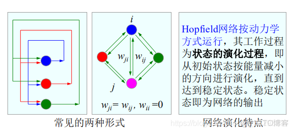 单层前馈神经网络求解 前馈神经网络单层计算_基函数_53