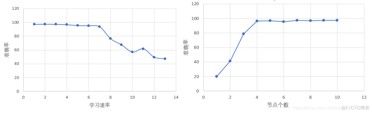 单层前向神经网络 多层前向神经网络模型_权重_09