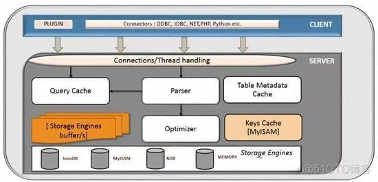 mysql 并发问题 mysql的并发_mysql 并发