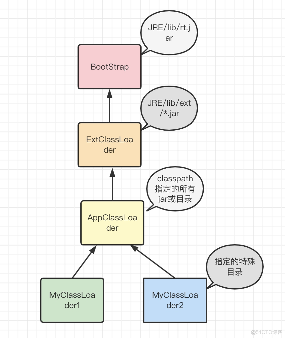 java代码热更新 java热更新原理_类加载器_02