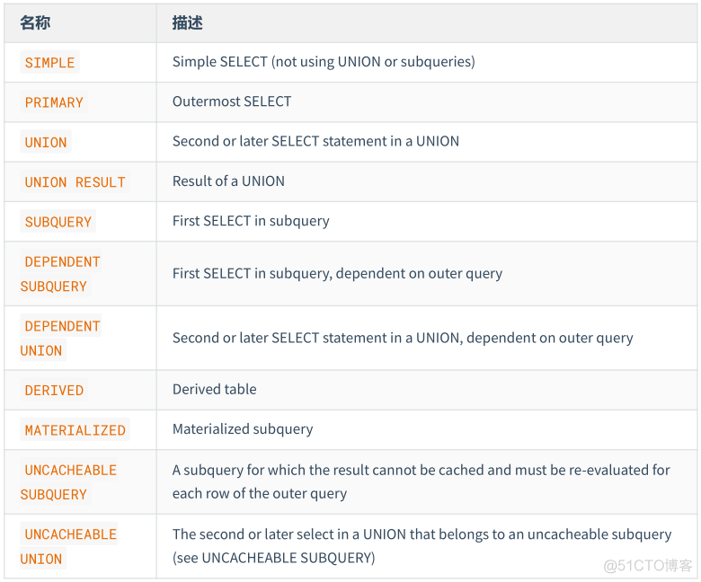 mysql查询分析器教程 mysql查询分析器使用_SQL_23