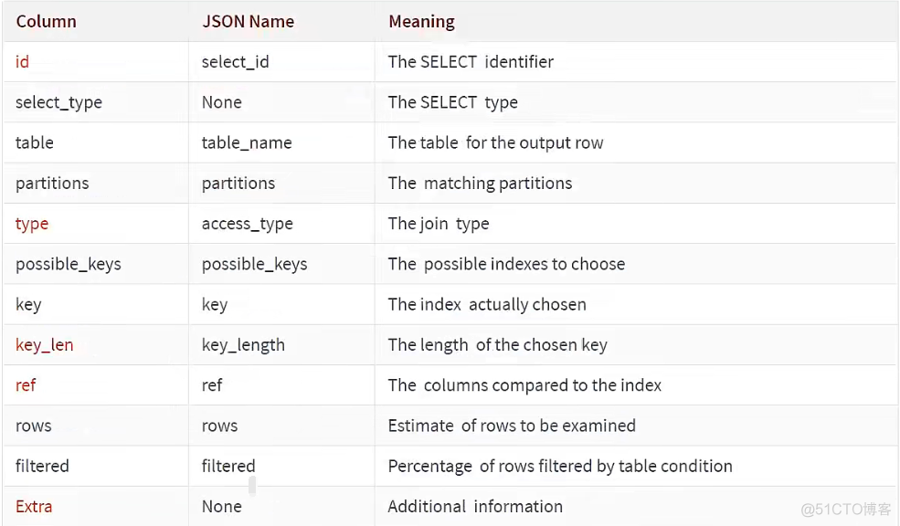 mysql查询分析器教程 mysql查询分析器使用_mysql查询分析器教程_72