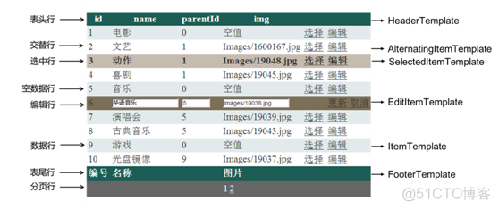 asp.net gridview更新 aspnet中gridview_Asp.Net_03