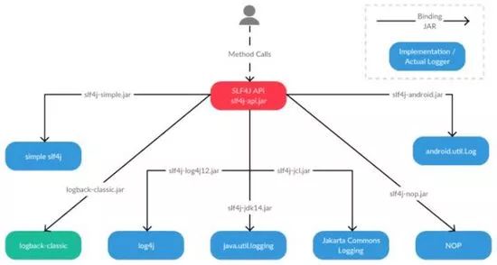 java常用api包 java api类库_java