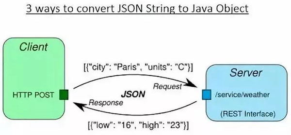 java常用api包 java api类库_json_02