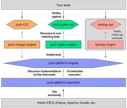 java常用api包 java api类库_数据库_03