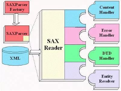 java常用api包 java api类库_数据库_06