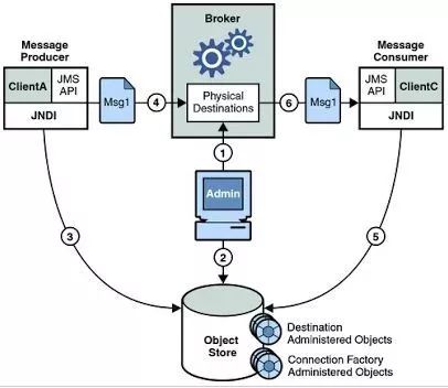 java常用api包 java api类库_json_10