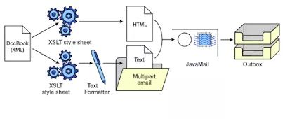 java常用api包 java api类库_Java_14