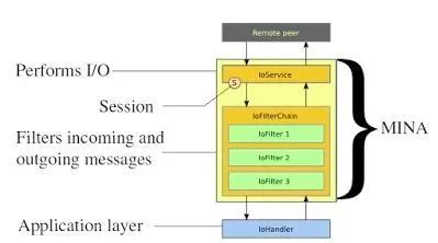 java常用api包 java api类库_Java_20