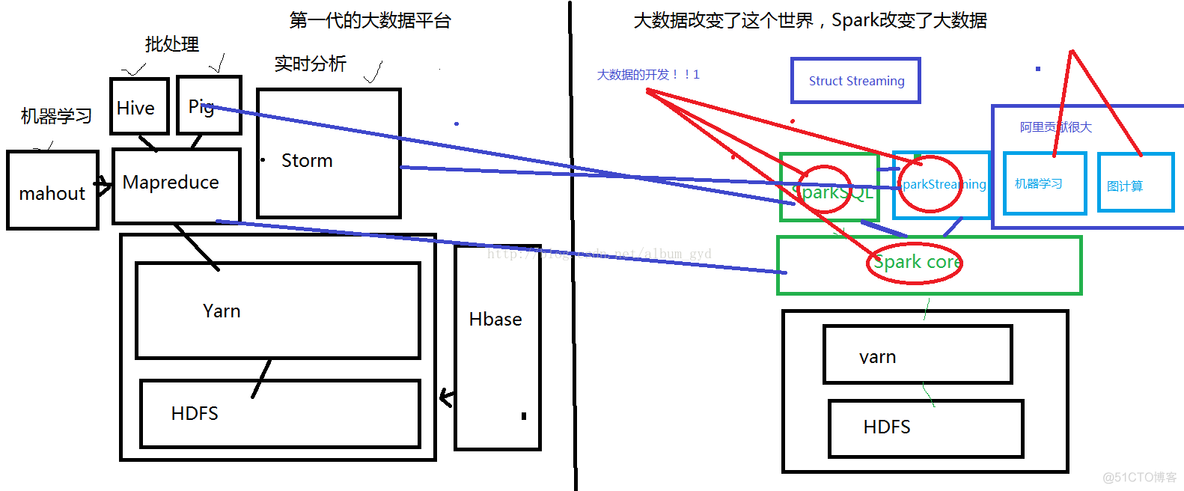 spark的特点是什么 spark特点包括_spark的特点是什么