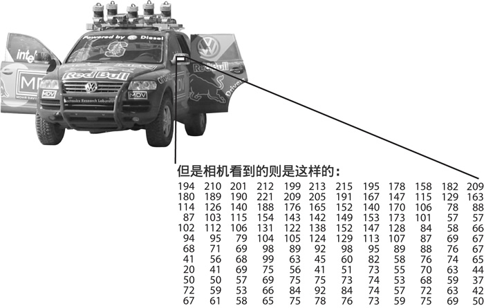 opencv2计算机视觉编程手册 opencv视觉识别算法_opencv2计算机视觉编程手册_02