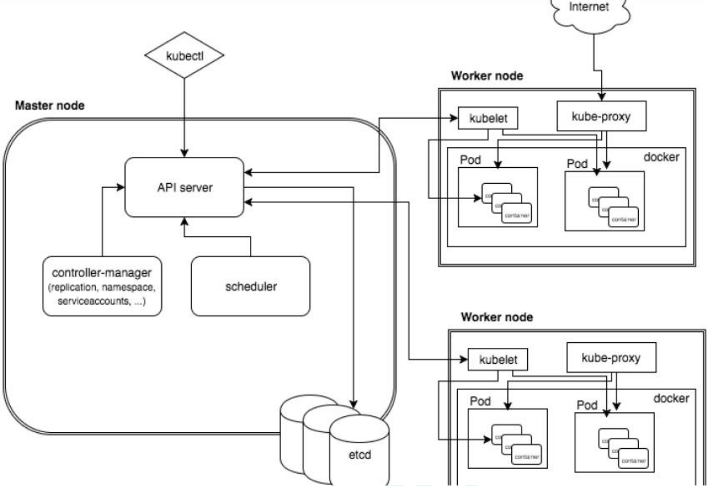 kubernetes为啥叫k8s kubernetes k8s_服务发现