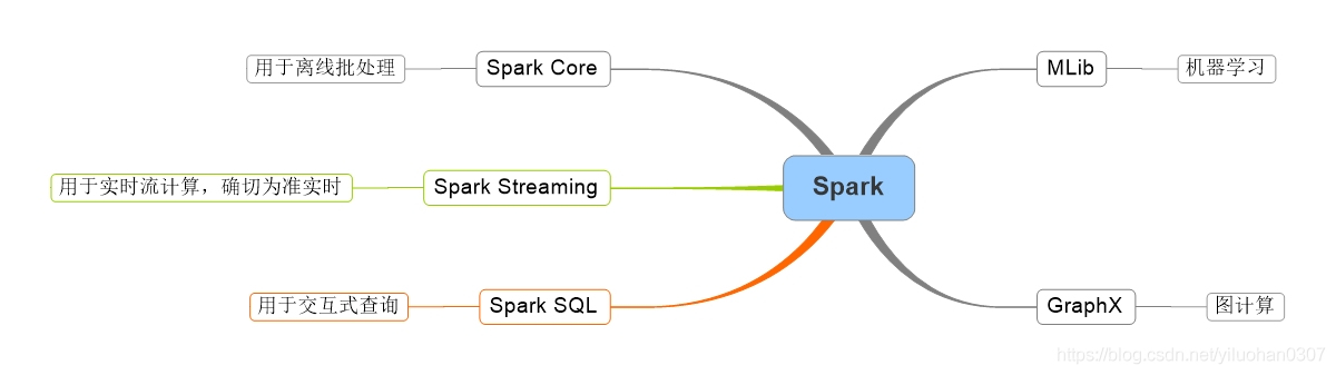 spark soul 电影 the spark of the soul_Streaming