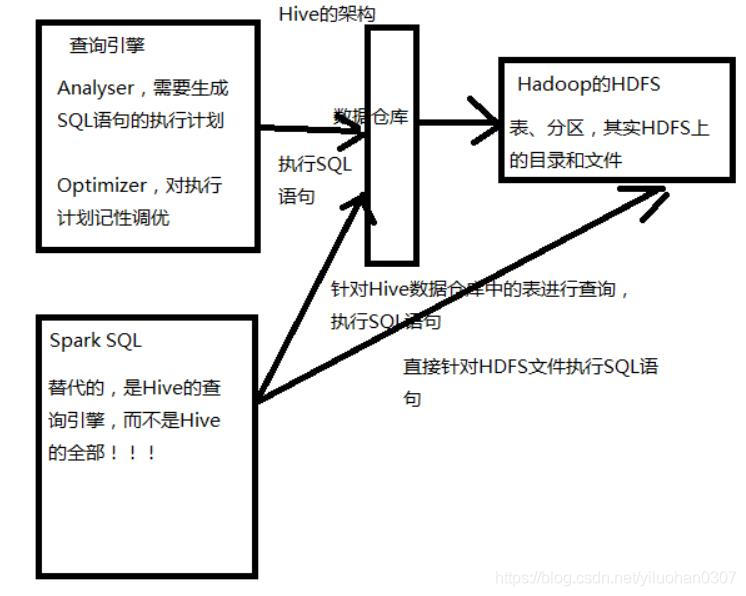 spark soul 电影 the spark of the soul_SQL_05