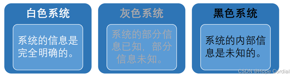 预测模型及数据分析 预测模型的构建及应用_数据