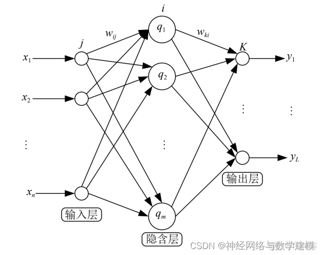 优化bp神经网络 pso优化bp神经网络_回归