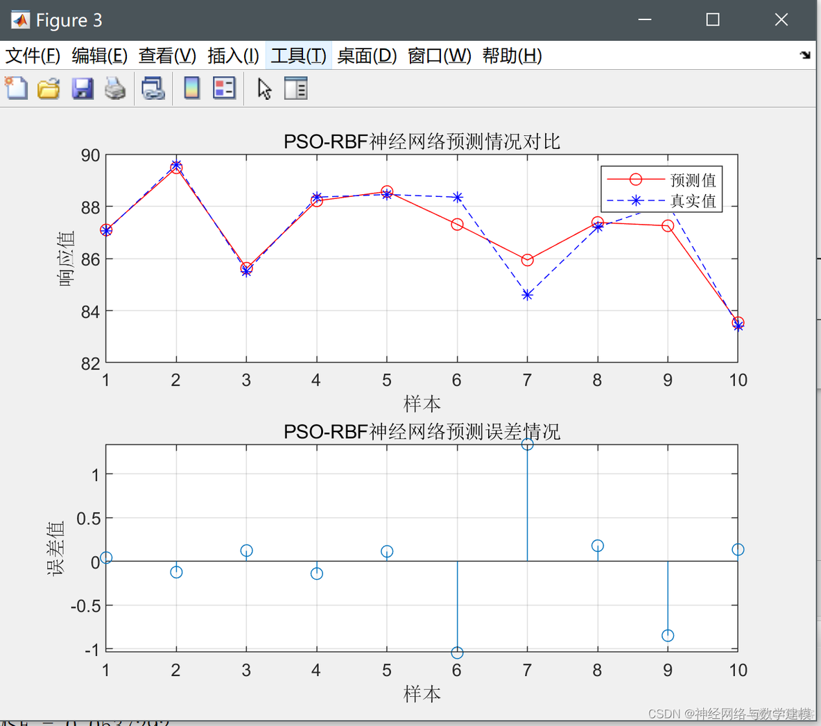 优化bp神经网络 pso优化bp神经网络_人工智能_05