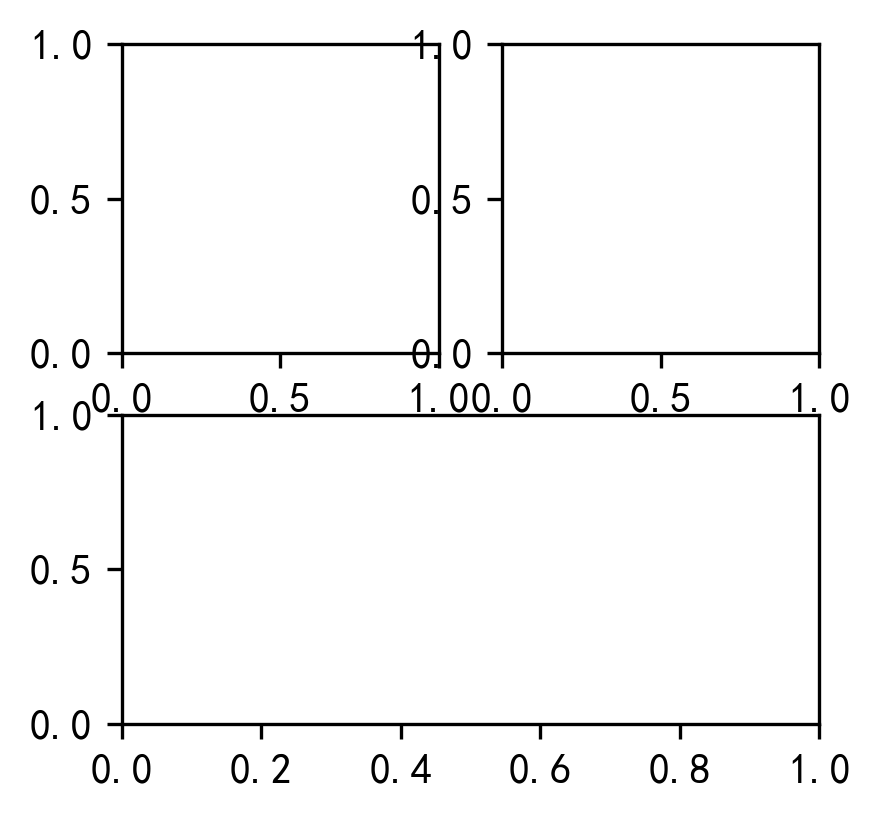 python中创建画布的函数 python创建绘图对象_python中创建画布的函数