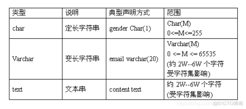 mysql客户端无法连接 mysql客户端连接数据库_mysql客户端无法连接_10