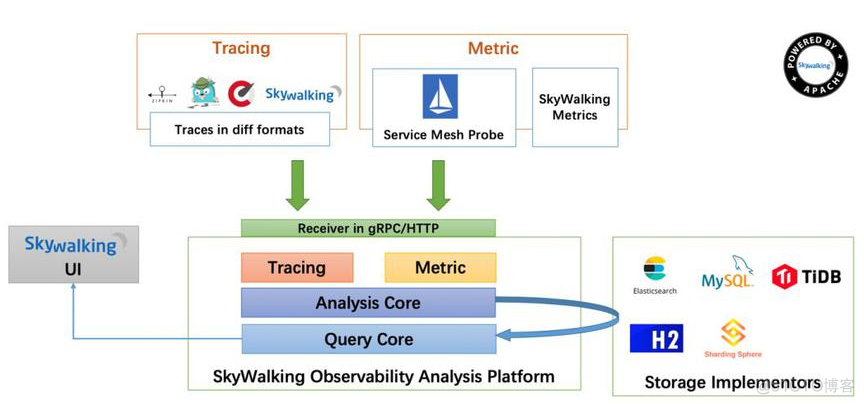 skywalking监控mysql skywalking监控vm_mysql_02