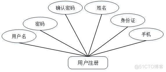 java租金计算界面设计 java租房管理系统er图_springboot_02