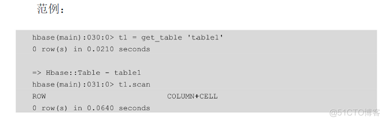 hbase shell过滤器 hbase shell split_服务器_29