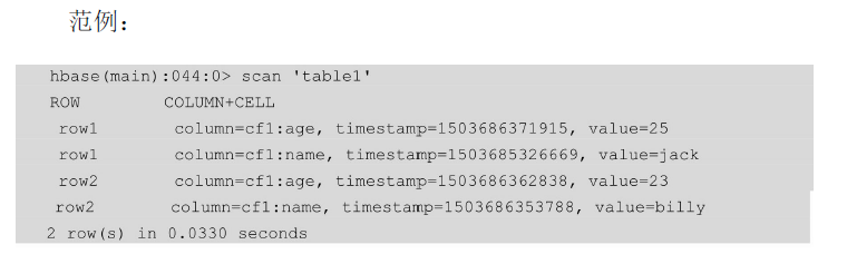 hbase shell过滤器 hbase shell split_时间戳_31