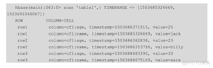 hbase shell过滤器 hbase shell split_表名_35