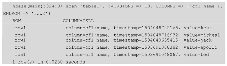 hbase shell过滤器 hbase shell split_服务器_37