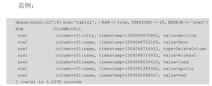 hbase shell过滤器 hbase shell split_服务器_38