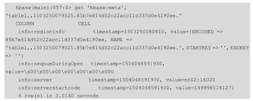 hbase shell过滤器 hbase shell split_hbase shell过滤器_54