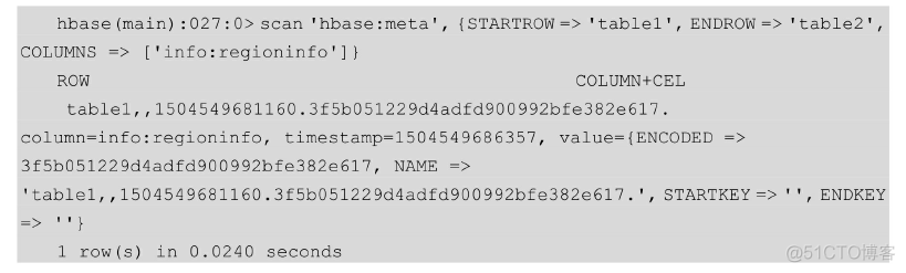 hbase shell过滤器 hbase shell split_服务器_66