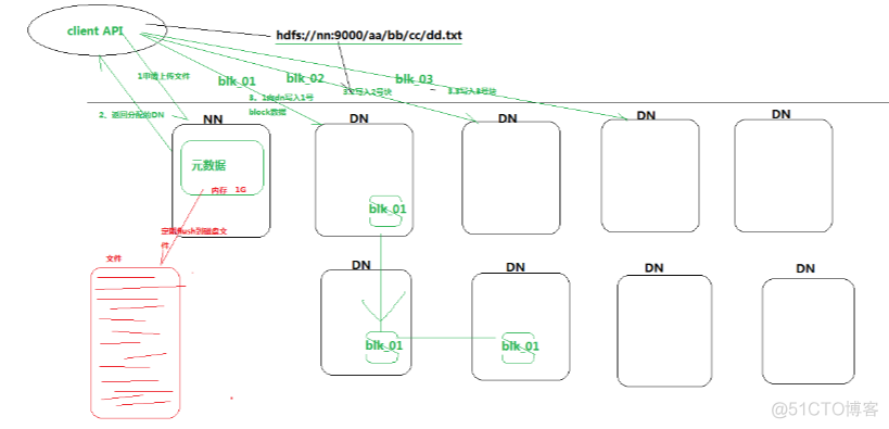 hadoop namenode切换 hadoop namenode datanode_hadoop_02