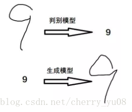 计算机视觉审美分析 计算机视觉gan_深度学习